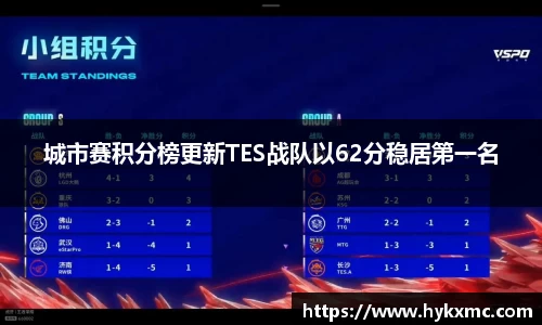 城市赛积分榜更新TES战队以62分稳居第一名